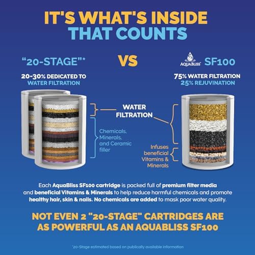 AquaBliss High Output Shower Filter Replacement Cartridge – Reduces Chemicals & Chlorine, Restores pH Balance, Glowing Skin, Strong Nails & Shimmering Hair – 1-Pack (SFC100)