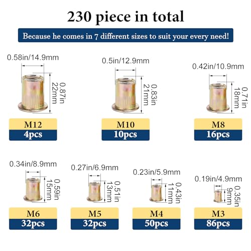 Metric Rivet Nut Assortment Kit(230 Pcs), M3 M4 M5 M6 M8 M10 M12 Flat Head Rivnut Set,Zinc Plated Finish Carbon Steel Nutsert