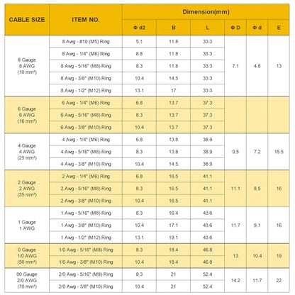 TKDMR 264 PCS Battery Cable Ends Kit,132 PCS AWG 8 6 4 2 1/0 2/0 Heavy Duty Copper Wire Lugs Ring Terminals,Battery Cable Lugs Eyelets Terminal Connectors with 132 PCS 3:1 Heat Shrink Tubing