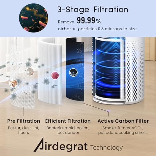 Afloia Air Purifiers for Home Bedroom Large Room Up to 1076 Ft², 3-Stage Filter Cleaner Odor Eliminator, Remove Pets Dust Dander Hair Allergy Mold Pollen Smoke Smell, Quiet 22 dB, 7 Colors Night Light