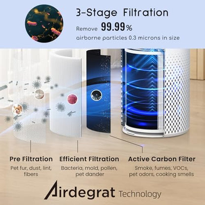 Afloia Air Purifiers for Home Bedroom Large Room Up to 1076 Ft², 3-Stage Filter Cleaner Odor Eliminator, Remove Pets Dust Dander Hair Allergy Mold Pollen Smoke Smell, Quiet 22 dB, 7 Colors Night Light
