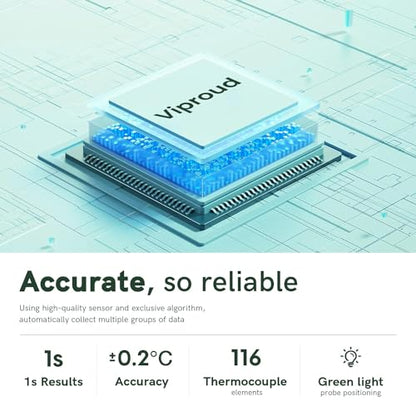 No-Touch Thermometer for Adults and Kids, Fast Accurate Digital Thermometer with Fever Alarm & Silent Mode, Easy-to-use, Forehead Thermometer for Babies, Kids & Elderly