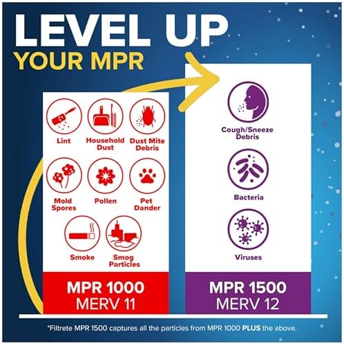 Filtrete 20x25x1 AC Furnace Air Filter, MERV 11, MPR 1000, Micro Allergen Defense, 3-Month Pleated 1-Inch Electrostatic Air Cleaning Filter, 6 Pack (Actual Size 19.69 x 24.69 x 0.81 in)