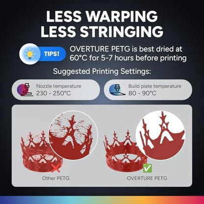 OVERTURE 3D Filament Clear PETG Filament 1.75mm, PETG Transparent Red 3D Printer Consumables, 1kg Filament (2.2lbs), Dimensional Accuracy +/- 0.05mm