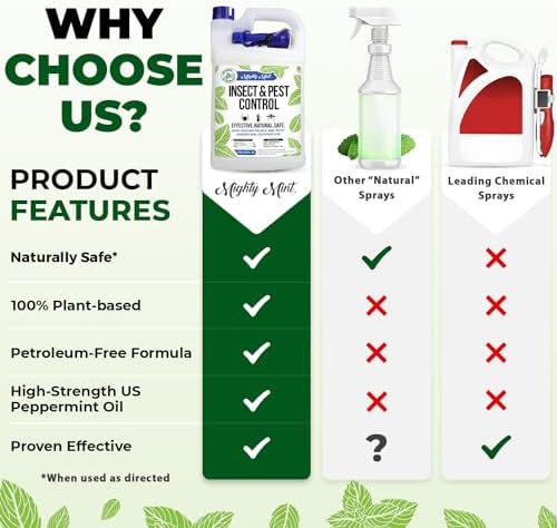 Mighty Mint Gallon (128 oz) Insect and Pest Repellent Peppermint Oil - Natural Spray for Spiders, Ants, and More