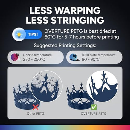 OVERTURE PETG 3D Printer Filament 1.75mm, Neatly Wound Durable PETG 1kg Spool (2.2lbs), Strong Toughness Filament, Dimensional Accuracy +/- 0.02mm, Fit Most FDM Printers (Starry Blue)