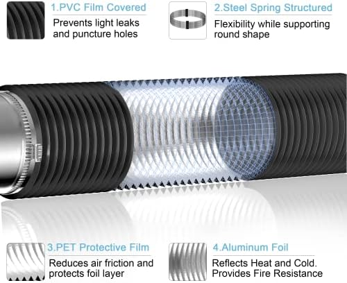 Dryer Vent Hose, 4'' Insulated Flexible Duct 16FT with 2 Duct Clamps, Heavy-Duty Three Layer Protection for HVAC Ventilation, Duct Fan Systems