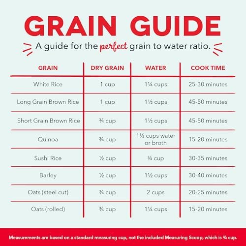 DASH Mini Rice Cooker Steamer with Removable Nonstick Pot, Keep Warm Function & Recipe Guide, .5 Quart, for Soups, Stews, Grains & Oatmeal - Aqua