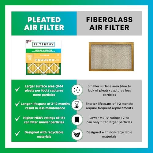 Filterbuy 20x25x5 Air Filter MERV 11 Allergen Defense (2-Pack), Pleated HVAC AC Furnace Air Filters for Honeywell FC100A1037, Lennox X6673, Carrier, & More (Actual Size: 19.88 x 24.75 x 4.38 Inches)