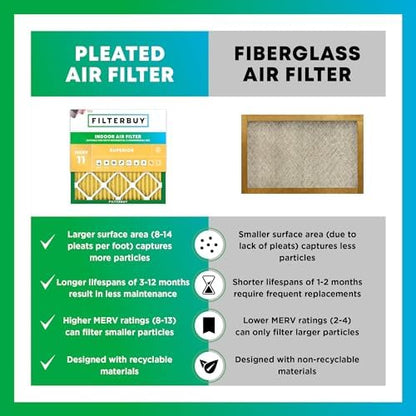 Filterbuy 20x25x5 Air Filter MERV 11 Allergen Defense (2-Pack), Pleated HVAC AC Furnace Air Filters for Honeywell FC100A1037, Lennox X6673, Carrier, & More (Actual Size: 19.88 x 24.75 x 4.38 Inches)