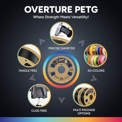 OVERTURE PETG 3D Printer Filament 1.75mm, Neatly Wound Durable PETG 1kg Spool (2.2lbs), Strong Toughness Filament, Dimensional Accuracy +/- 0.02mm, Fit Most FDM Printers (Starry Blue)