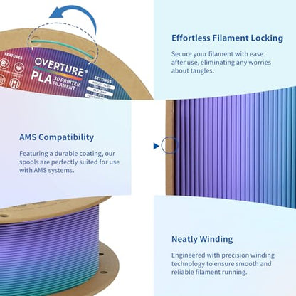 OVERTURE Rainbow PLA Filament 1.75mm, Neatly Wound 3D Printer Filament 1kg Spool (2.2lbs), Dimensional Accuracy +/- 0.02 mm, Fit Most FDM 3D Printers (Northern Lights)