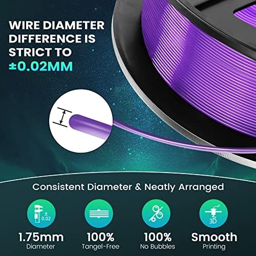 SUNLU PLA Filament Bundle 1.75mm, 3D Printer Filament, Dimensional Accuracy +/- 0.02 mm,1kg Spool, 10 Rolls, Black+White+Grey+Blue+Green+Transparent (Purple+Green+Orange+Blue+Red)