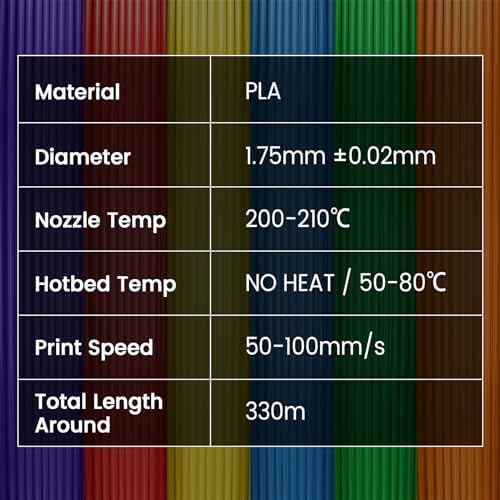 SUNLU Fluorescent PLA 3D Printer Filament, PLA Filament 1.75mm, Brighter Color for Halloween Decoration, Neatly Wound Filament, Fit Most FDM 3D Printer, 1kg Spool, Fluorescent Purple