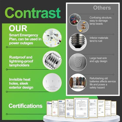 6 Pack Rechargeable Emergency Light Bulbs, Battery Powered Energy Efficient LED Light Bulb 6000K Daylight E26 120 Volt 9W 60W Equivalent with 1200mAh for Home Power Outage Camping Hurricane