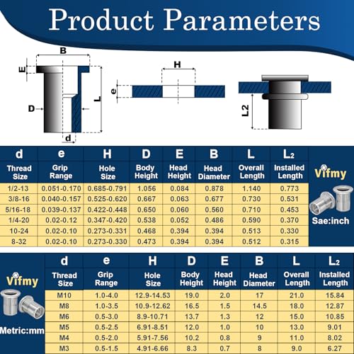 Metric & SAE Rivet Nut Assortment Kit(300 Pcs), M3 M4 M5 M6 M8 M10 M12#8-32#10-24 1/4"-20 5/16"-18 3/8"-16 304 Stainless Steel Rivnut Set UNC Flat Head Nutsert