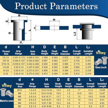Metric & SAE Rivet Nut Assortment Kit(300 Pcs), M3 M4 M5 M6 M8 M10 M12#8-32#10-24 1/4"-20 5/16"-18 3/8"-16 304 Stainless Steel Rivnut Set UNC Flat Head Nutsert