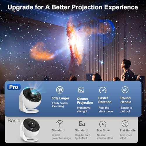 Planetarium Projector Pro for Bedroom, 13 in 1 Star Projector Galaxy Light, Ceiling Night Light Milky Way Mood Lighting with Timer, LED Space Galaxy Lamp Bedroom Room Decor for Adults Kids - White