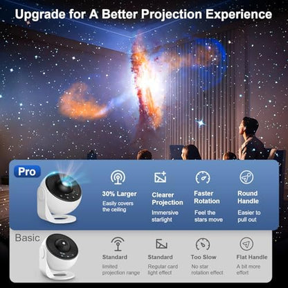 Planetarium Projector Pro for Bedroom, 13 in 1 Star Projector Galaxy Light, Ceiling Night Light Milky Way Mood Lighting with Timer, LED Space Galaxy Lamp Bedroom Room Decor for Adults Kids - White