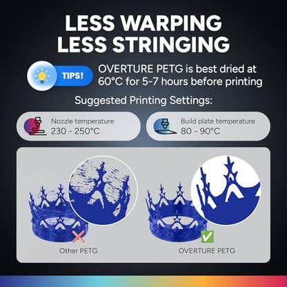 OVERTURE PETG 3D Printer Filament 1.75mm, Neatly Wound Durable PETG 1kg Spool (2.2lbs), Strong Toughness Filament, Dimensional Accuracy +/- 0.02mm, Fit Most FDM Printers (Blue)