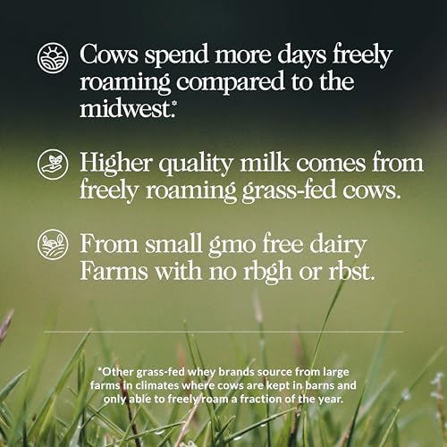 NAKED Whey 2LB 100% Grass Fed Whey Protein Powder - Only 1 Ingredient, Unflavored Whey Protein, Undenatured, Gluten Free, Soy Free, No GMOs, No Preservatives