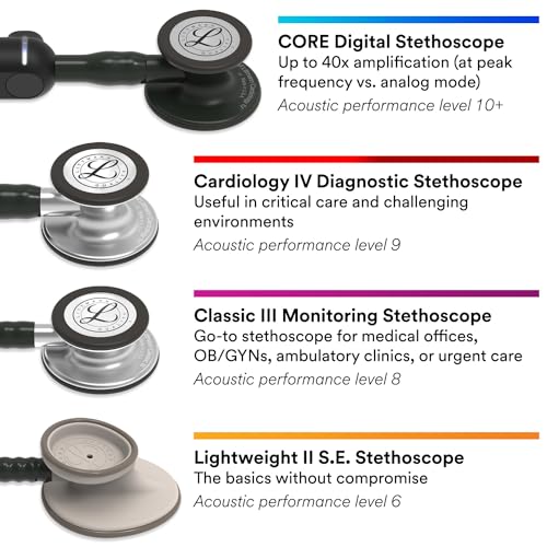 3M Littmann Classic III Monitoring Stethoscope, 5620, More Than 2X as Loud, Weighs Less, Stainless Steel Chestpiece, 27" Black Tube