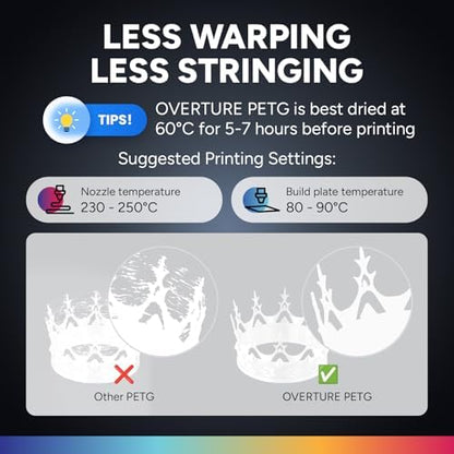 OVERTURE 4KG Bundle PETG 3D Printer Filament 1.75mm, Neatly Wound Durable PETG 4 Pack 1kg(2.2lbs), Strong Toughness Filament, Dimensional Accuracy +/- 0.02mm, Fit Most FDM Printers(White (4-Pack)