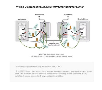 Kasa Smart 3 Way Dimmer Switch KIT, Dimmable Light Switch Compatible with Alexa, Google Assistant and SmartThings, Neutral Wire Needed, 2.4GHz, ETL Certified, No Hub Required, White (KS230 KIT v2)