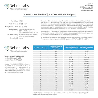 AccuMed BNX N95 Mask Black NIOSH Certified MADE IN USA Particulate Respirator Protective Face Mask (20-Pack, Approval Number TC-84A-9315 / Model H95B) Black