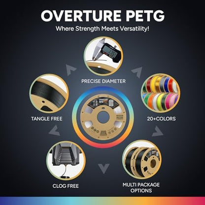 OVERTURE Transparent Filament Clear PETG Filament 1.75mm, PETG Transparent 3D Printer Consumables, 1kg Filament (2.2lbs), Dimensional Accuracy Probability +/- 0.02 mm,Transparent
