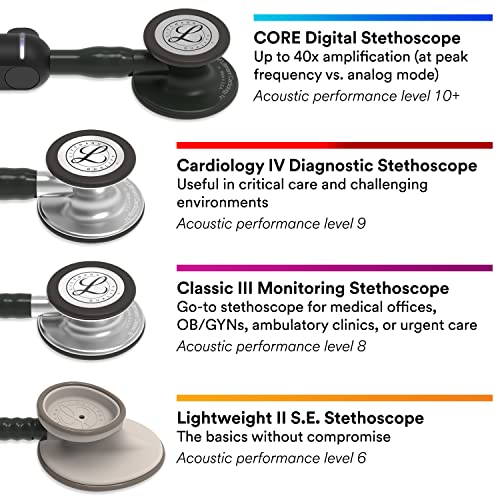 3M Littmann Cardiology IV Diagnostic Stethoscope, 6179, More Than 2X as Loud, Weighs Less, Stainless Steel Champagne-Finish Chestpiece, 27" Black Tube, Smoke Stem, and Headset