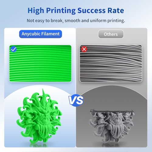 ANYCUBIC PLA 3D Printer Filament, Glow in The Dark, 3D Printing PLA Filament 1.75mm Dimensional Accuracy +/- 0.02mm, 1KG Spool (2.2 lbs), Green PLA, Glow Green