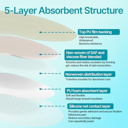 Dimora Sacrum Foam Wound Dressing (20 Packs)- Silicone Foam Bandages Adhesive Border 7"x7", Absorbent Sacral Pads Waterproof Breathable Bed Sore Pressure Dressing