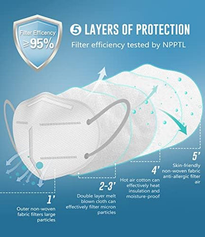 WWDOLL KN95 Face Mask 25 Pack, 5-Layers Breathable KN95 Masks, White
