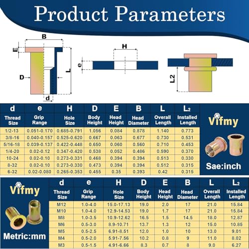 Metric & SAE Rivet Nut Assortment Kit(920 Pcs), M3 M4 M5 M6 M8 M10#6-32#8-32#10-24 1/4"-20 5/16"-18 3/8"-16 UNC Flat Head Rivnut Set, Zinc Plated Finish Carbon Steel Nutsert
