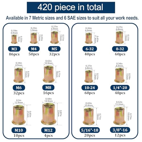 Metric & SAE Rivet Nut Assortment Kit(420 Pcs),m3 m4 m5 m6 m8 m10 m12#6-32#8-32#10-24 1/4"-20 5/16"-18 3/8"-16 UNC Flat Head Rivnut Set,Zinc Plated Finish Carbon Steel Nutsert