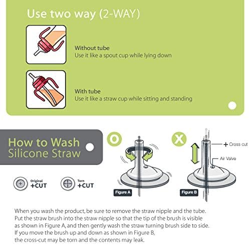 GROSMIMI Spill Proof no Spill Magic Sippy Cup with Straw with Handle for Baby and Toddlers, Customizable, PPSU, BPA Free 6 oz (Pink)