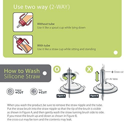 GROSMIMI Spill Proof no Spill Magic Sippy Cup with Straw with Handle for Baby and Toddlers, Customizable, PPSU, BPA Free 6 oz (Pink)