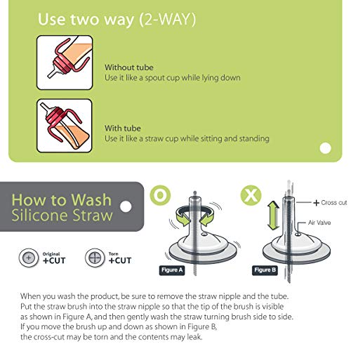 GROSMIMI Spill Proof no Spill Magic Sippy Cup with Straw with Handle for Baby and Toddlers, Customizable, PPSU, BPA Free 10 oz (Pink)