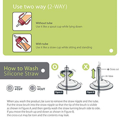 GROSMIMI Spill Proof no Spill Magic Sippy Cup with Straw with Handle for Baby and Toddlers, Customizable, PPSU, BPA Free 10 oz (Pink)