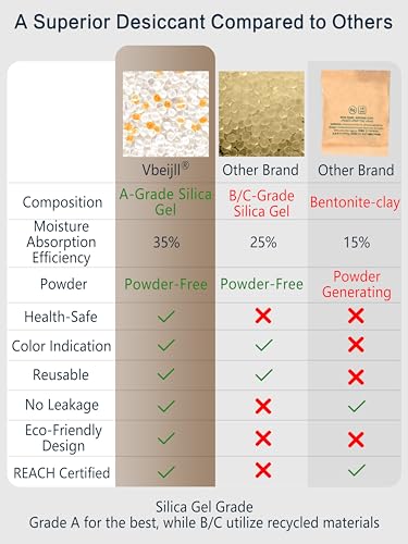 Premium 20 Gram 50 Pcs Desiccant Silica Gel Packets with Color Indicating - Rechargeable Moisture Absorbers for Food Grade Silica Packets for Foods, Seeds, 3D Filaments, Electronics, Safes