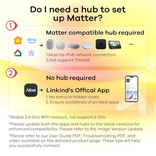 Linkind Matter Smart Plug, Work with Apple Home, Siri, Alexa, Google, SmartThings, Smart Outlet 15A/1800W Max, Smart Home Automation, APP Remote Control,Timer&Schedule, 2.4G Wi-Fi Only, 4 Pack