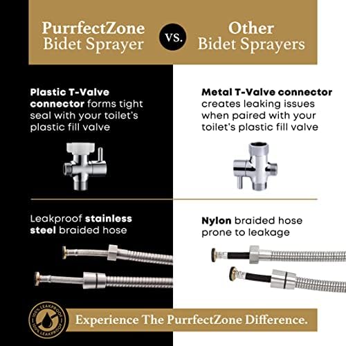 Purrfectzone Bidet Sprayer for Toilet, Handheld Sprayer Kit, Cloth Diaper Sprayer Set - Easy to Install - Stainless Steel