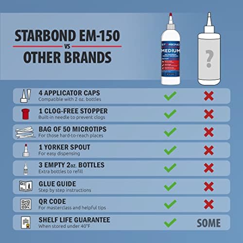 Premium Grade Cyanoacrylate (CA) Super Glue by Starbond - 16 oz. Complete Refill KIT (453g) - with Extra Bottles, Caps, and Microtips - for Woodturning, Pen Turning, Hobby, Lapidary, Acrylic Nails