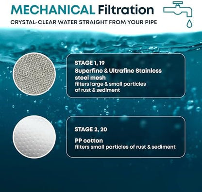 AquaHomeGroup 20 Stage Shower Head Filter with Vitamin C E A for Hard Water - High Output Filter to Remove Chlorine and Fluoride - 2 Cartridges Included - Consistent Flow Showerhead Filters