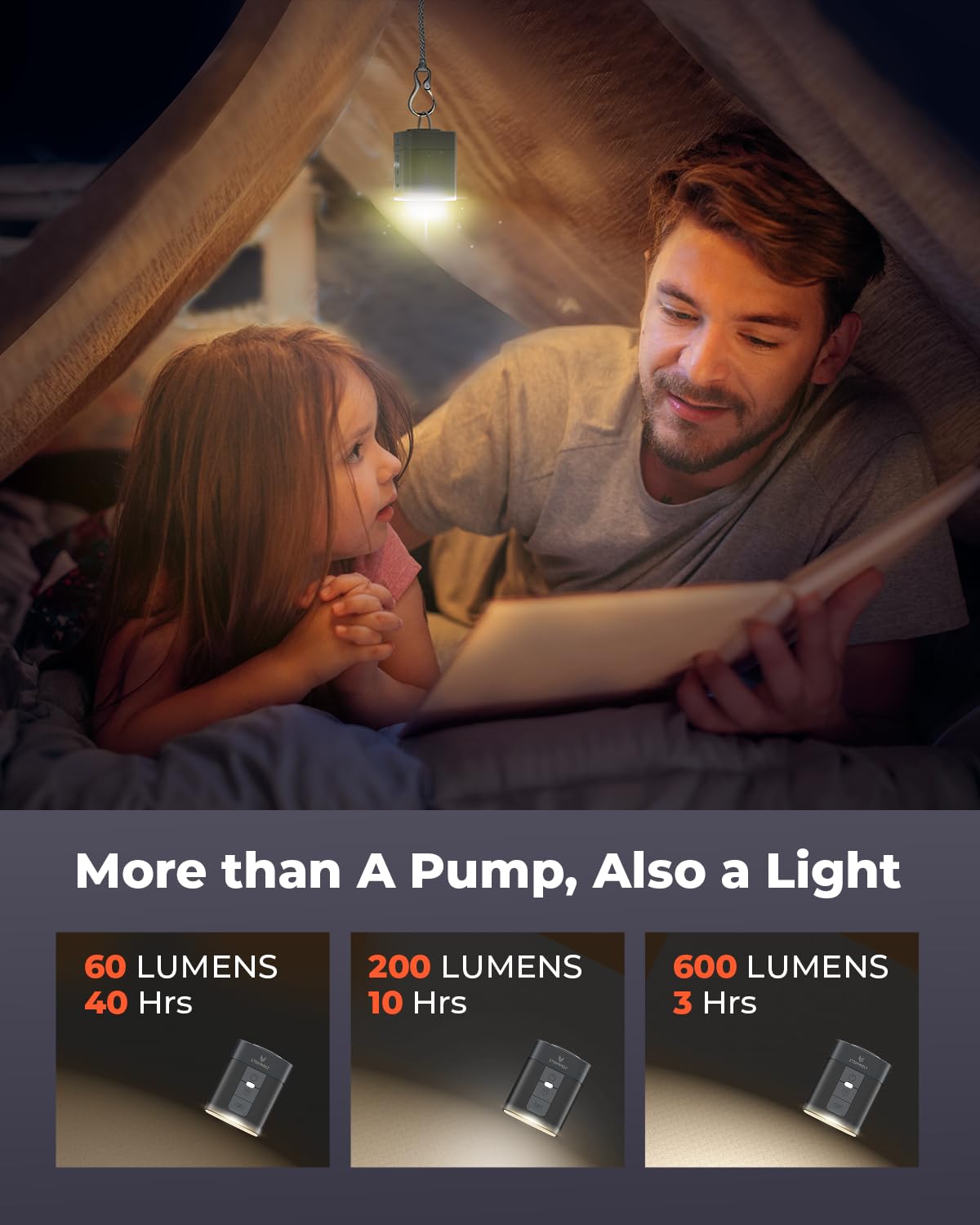 ETENWOLF AIR 3 Air Pump for Inflatables with 2600 mAh Battery & Camping Light, Ultra-Fast and Mini Electric Air Pump, Inflate Deflate for Air Mattress, Pool Floats, Vacuum Storage Bags (Black)