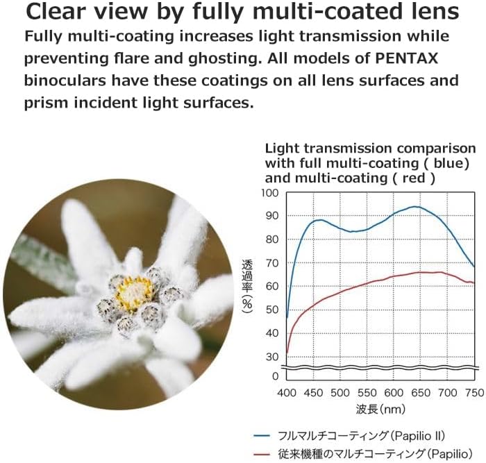Pentax 8.5x21 U-Series Papilio II Binocular suitable for watching objects both close-up and far away