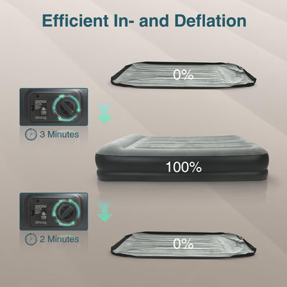 Ezyrest Queen Air Mattress Waterproof and Easy-to-Clean, Blow Up Mattress with Built-in Pump, Durable Inflatable Mattress with Pillow Design Suitable for Naps, Hosting a Friend and Camping