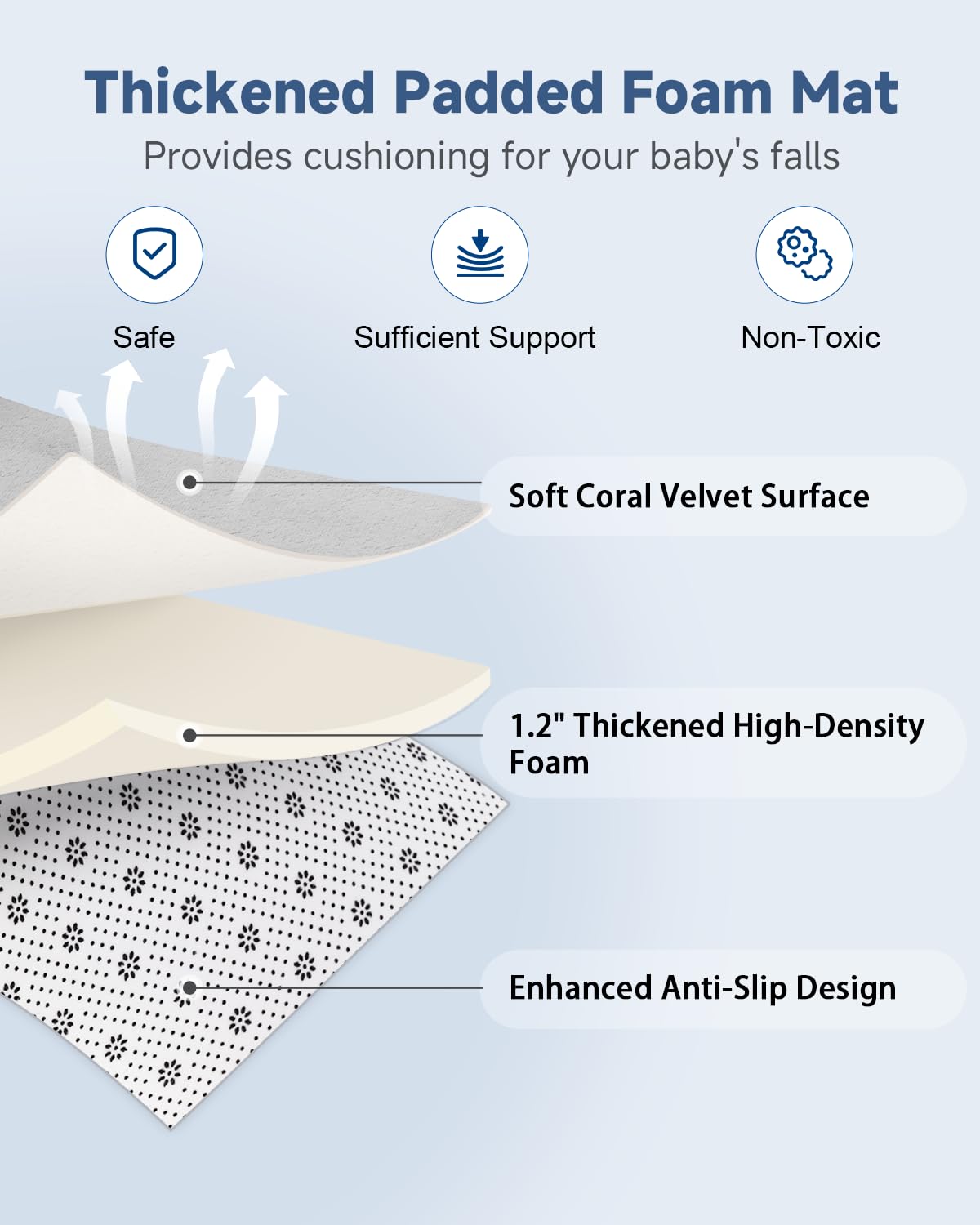 SEPARO Thick Baby Play Mat for Floor,50 x 50 Playpen Mat,Tummy Time Foam Mat,Ultra Soft Support & Plush Feel,Easy Care with Non-Slip Cushioned for Infant,Kids and Toddler Crawling,Grey