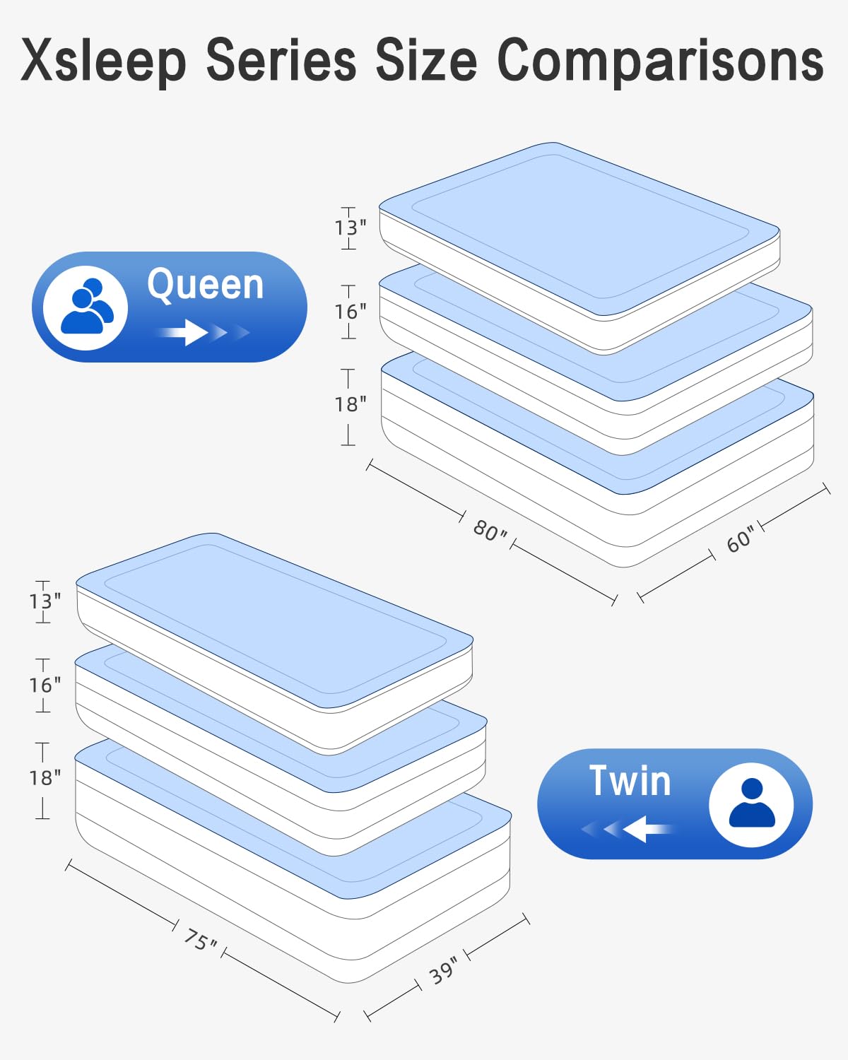 Xsleep Queen Air Mattress with Built in Pump Luxurious Comfort 18"Raised Inflatable Mattress Queen Airbed Blow Up Mattress for Home and Guests 80"*60"*18"Air Bed 3 Mins Fast Inflate/Deflate 660lbs Max
